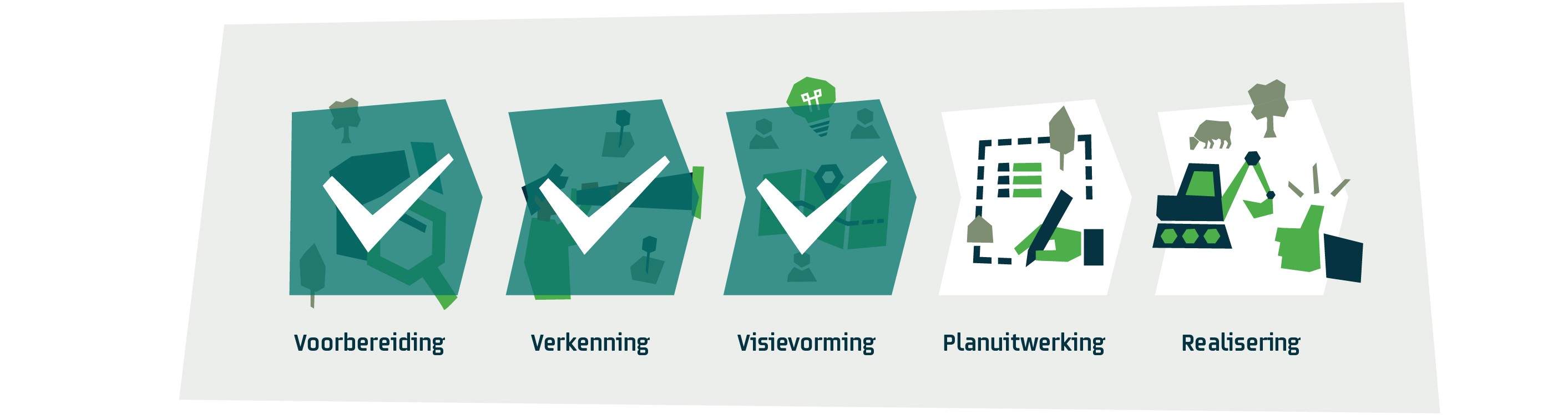 Voorbereiding verkenning Visievorming Planuitwerking Realisering